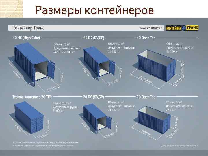 Размеры контейнеров 
