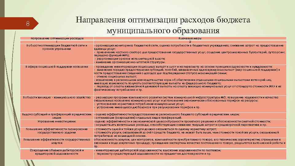  8       Направления оптимизации расходов бюджета  