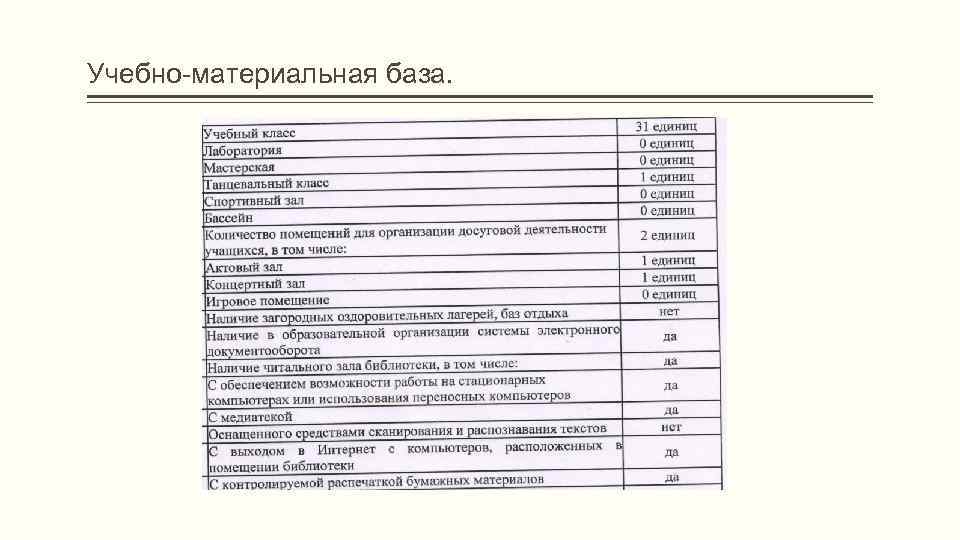 Учебно-материальная база. 