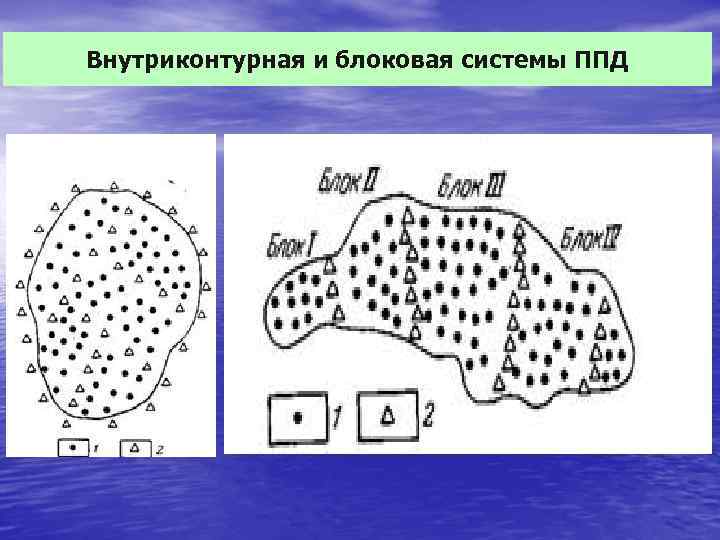 Внутриконтурная и блоковая системы ППД 