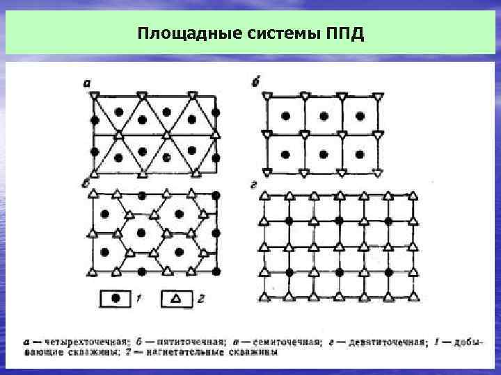 Площадные системы ППД 