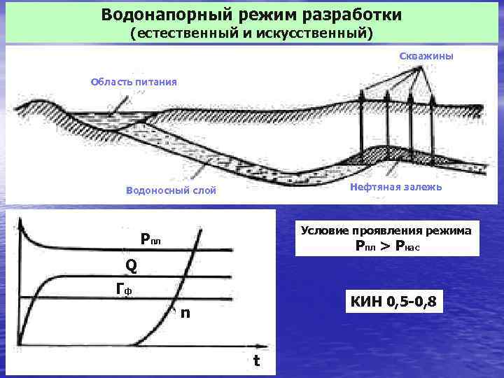 Режим разработки. Водонапорный режим газонапорный режим. Искусственный водонапорный режим. Водонапорный режим разработки. Водонапорный режим разработки нефтяных месторождений.