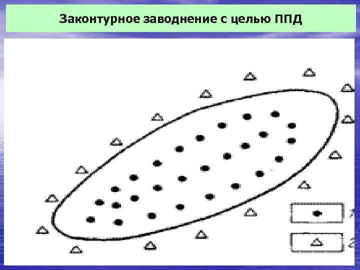 Приконтурное заводнение схема