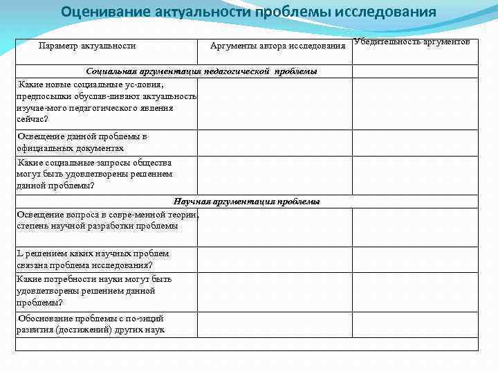   Оценивание актуальности проблемы исследования Параметр актуальности    Аргументы автора
