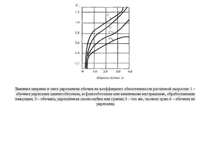 Влияние ширины и типа укрепления обочин на коэффициент обеспеченности расчётной скорости: 1 – обочина
