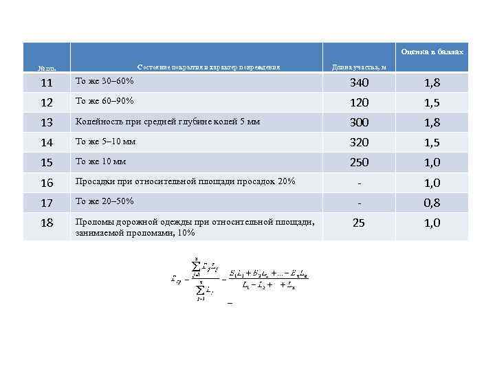         Оценка в баллах № пп. 