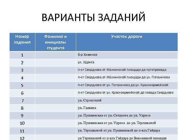    ВАРИАНТЫ ЗАДАНИЙ Номер  Фамилия и    Участок дороги