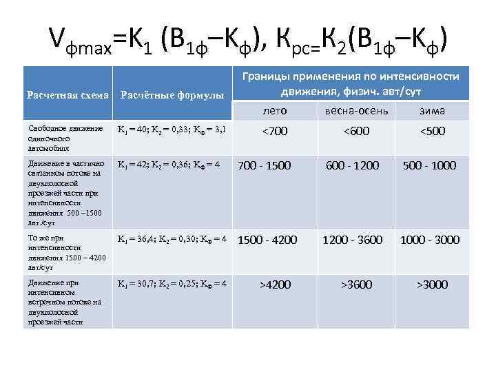  Vфmax=K 1 (В 1 ф–Kф), Крс=К 2(В 1 ф–Kф)    