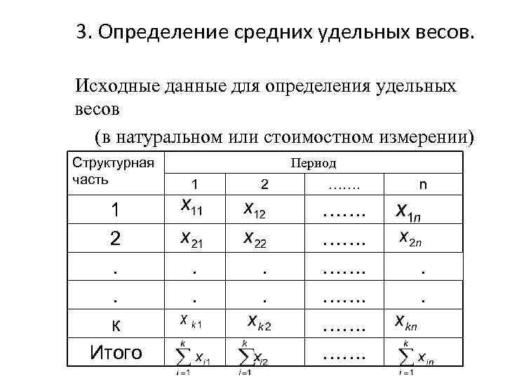 3. Определение средних удельных весов. Исходные данные для определения удельных весов (в 3. Определение средних удельных весов. Исходные данные для определения удельных весов (в
