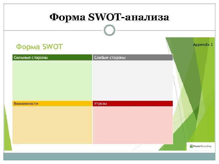 Форма SWOT-анализа 