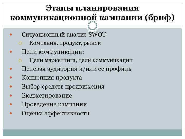  Этапы планирования коммуникационной кампании (бриф) Ситуационный анализ SWOT   Компания, продукт, рынок