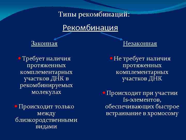 Рекомбинация генетического материала происходит. Рекомбинация (биология). Виды рекомбинации. Законная и незаконная рекомбинация. Рекомбинация когда происходит.