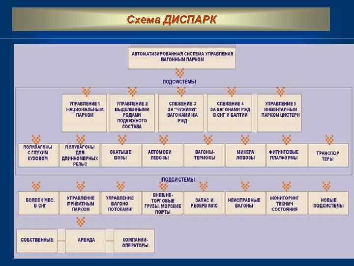 Асу диспарк презентация