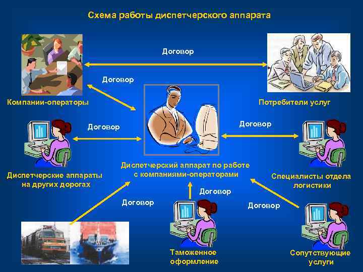    Схема работы диспетчерского аппарата       Договор