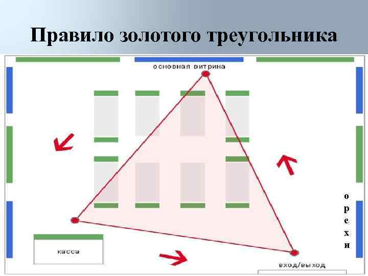 Карта золотого треугольника спб