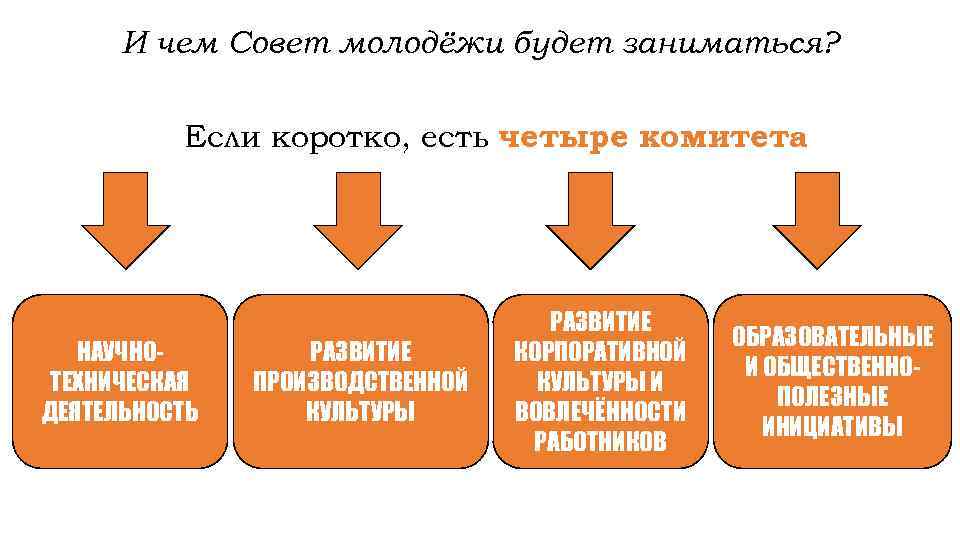 Что такое советы в истории. Совет. Что такое советы кратко. Что такое советы 4 класс кратко. Что такое советы простыми словами.