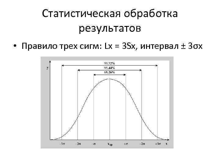  Статистическая обработка    результатов • Правило трех сигм: Lx = 3