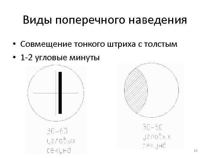  Виды поперечного наведения • Совмещение тонкого штриха с толстым • 1 -2 угловые