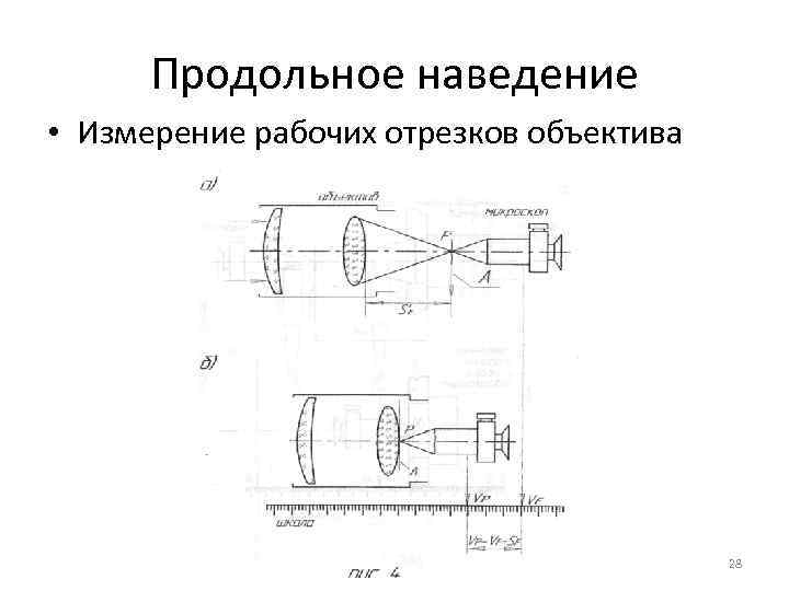  Продольное наведение • Измерение рабочих отрезков объектива     28 