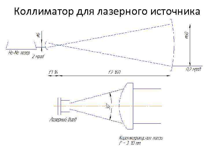 Коллиматор для лазерного источника 
