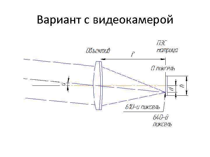 Вариант с видеокамерой 