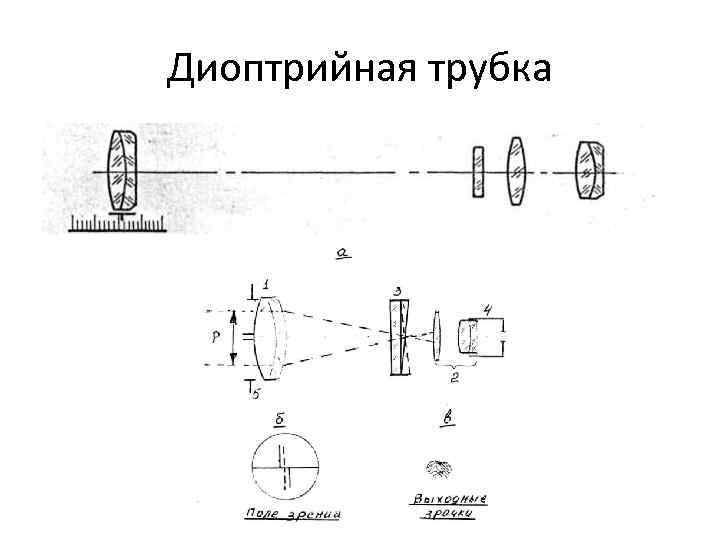 Диоптрийная трубка 