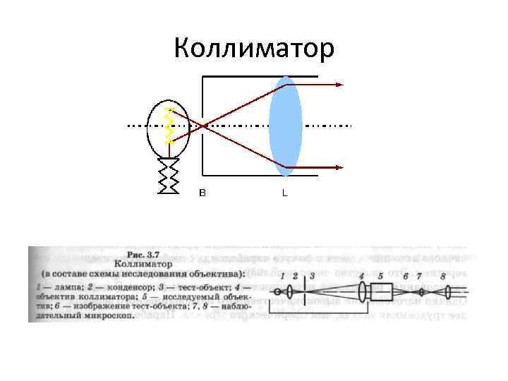 Коллиматор 