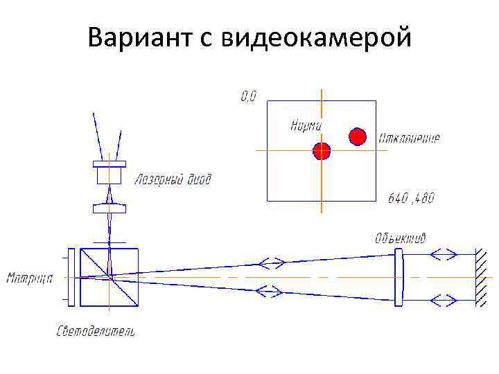 Вариант с видеокамерой Вариант с видеокамерой