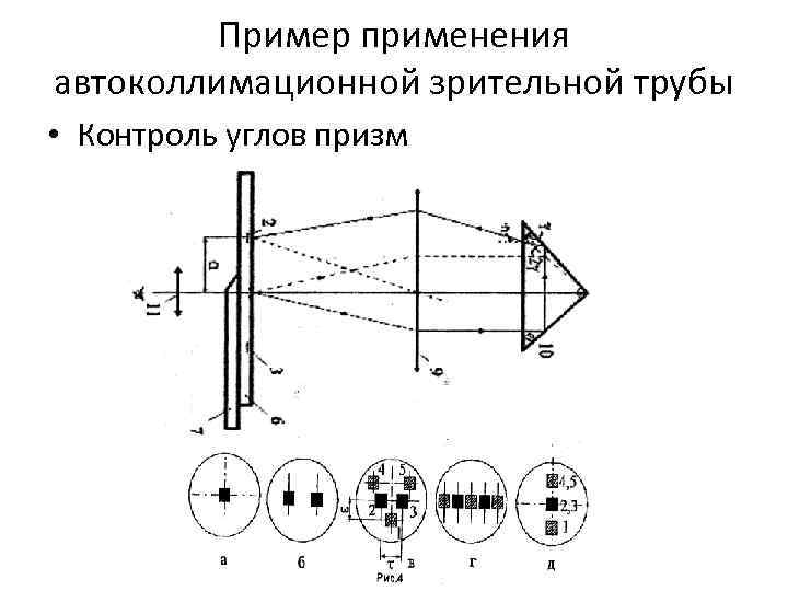 Пример применения автоколлимационной зрительной трубы • Контроль углов призм Пример применения автоколлимационной зрительной трубы • Контроль углов призм