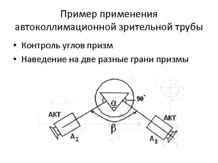 Пример применения автоколлимационной зрительной трубы • Контроль углов призм • Наведение Пример применения автоколлимационной зрительной трубы • Контроль углов призм • Наведение