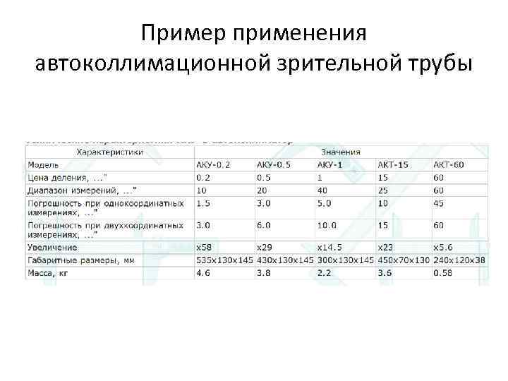 Пример применения автоколлимационной зрительной трубы Пример применения автоколлимационной зрительной трубы