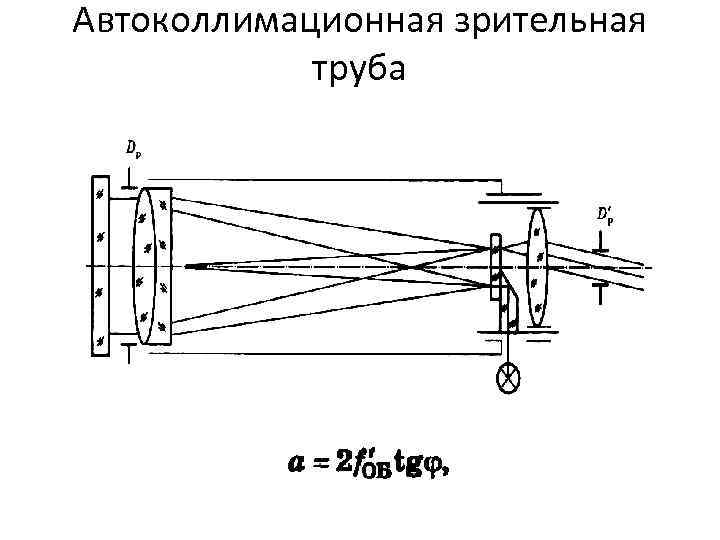Автоколлимационная зрительная труба Автоколлимационная зрительная труба