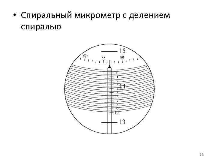 • Спиральный микрометр с делением спиралью • Спиральный микрометр с делением спиралью