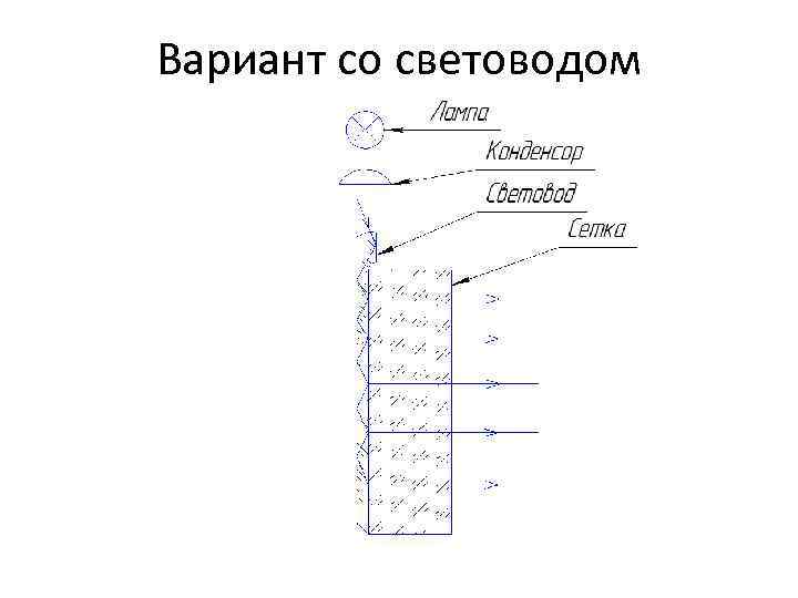 Вариант со световодом Вариант со световодом