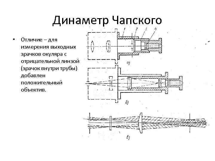   Динаметр Чапского • Отличие – для  измерения выходных  зрачков