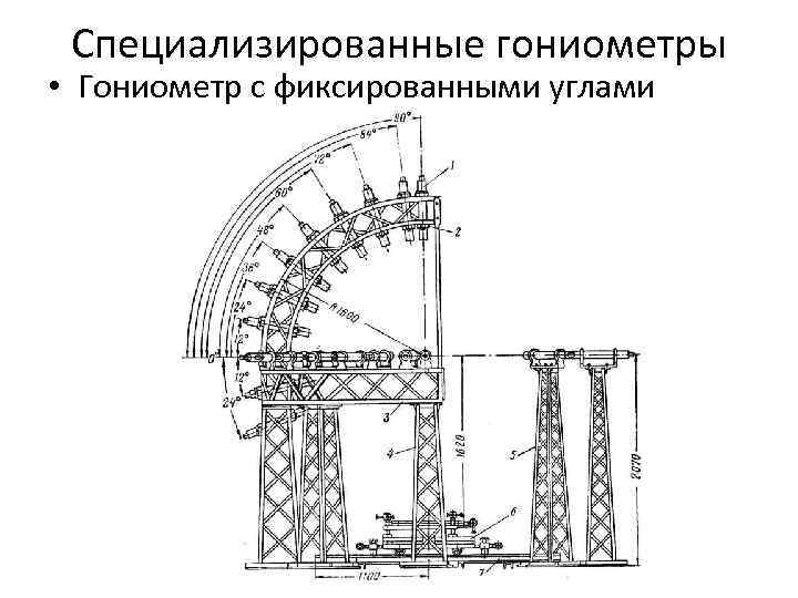 Специализированные гониометры • Гониометр с фиксированными углами 
