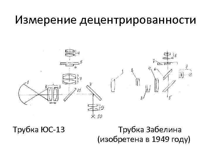 Измерение децентрированности Трубка ЮС 13  Трубка Забелина   (изобретена в 1949 году)