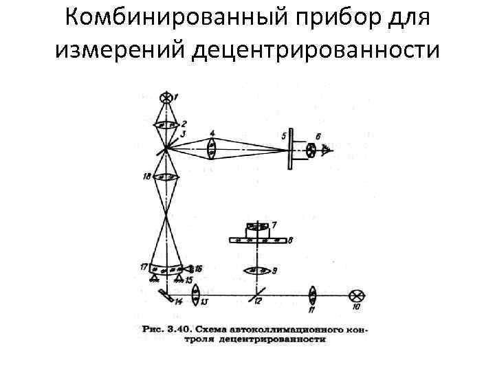  Комбинированный прибор для измерений децентрированности 