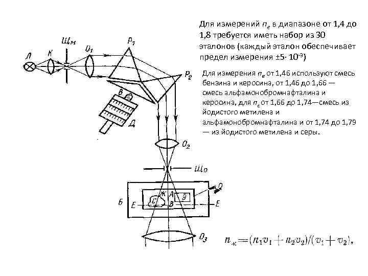 Функциональная оптическая схема