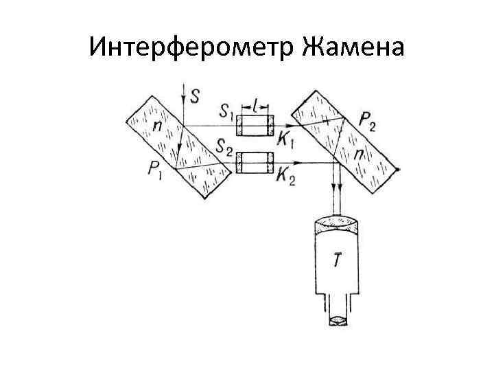 Интерферометр Жамена Интерферометр Жамена