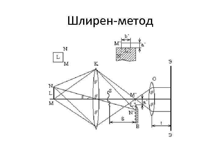 Шлирен-метод Шлирен-метод