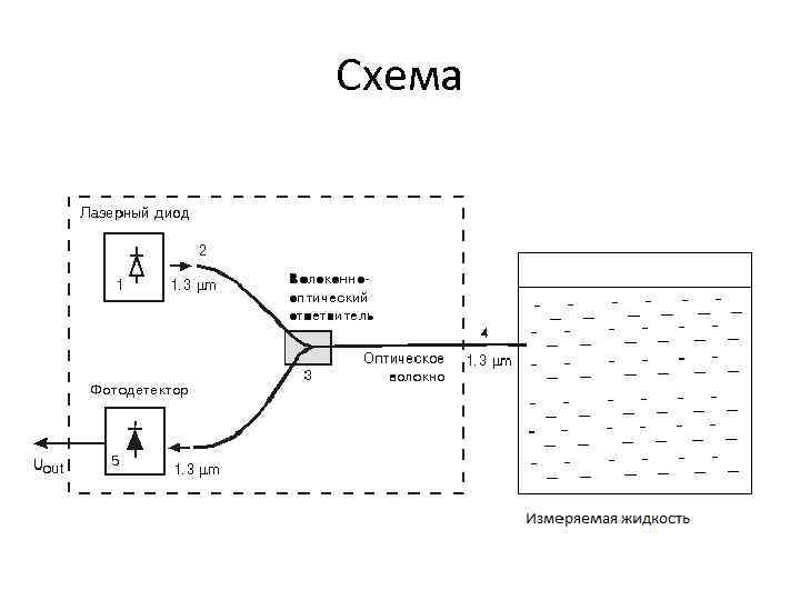 Схема Схема