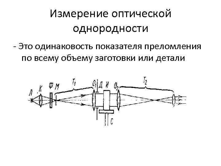 Измерение оптической однородности - Это одинаковость показателя преломления по всему Измерение оптической однородности - Это одинаковость показателя преломления по всему