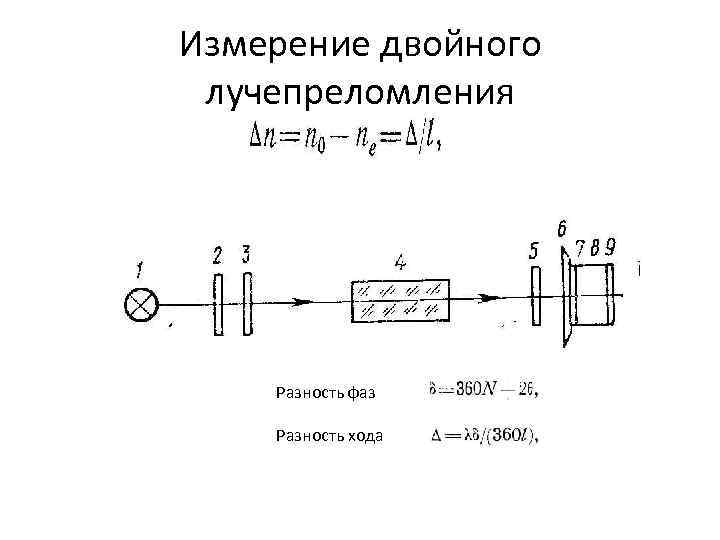 Измерение двойного лучепреломления Разность фаз Разность хода Измерение двойного лучепреломления Разность фаз Разность хода