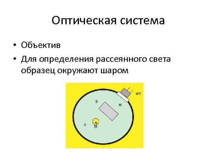 Оптическая система • Объектив • Для определения рассеянного света образец окружают Оптическая система • Объектив • Для определения рассеянного света образец окружают
