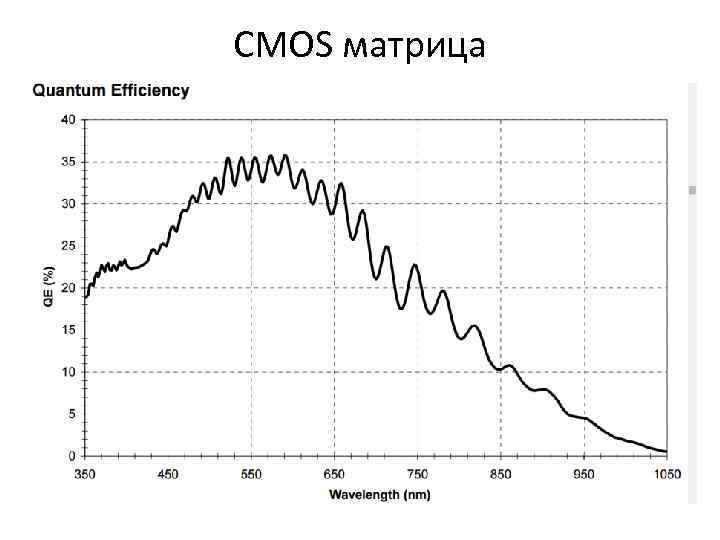 CMOS матрица CMOS матрица