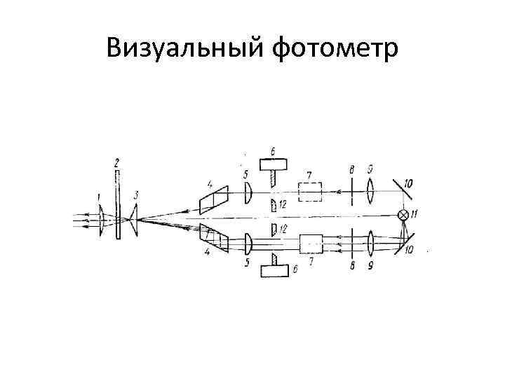 Визуальный фотометр Визуальный фотометр