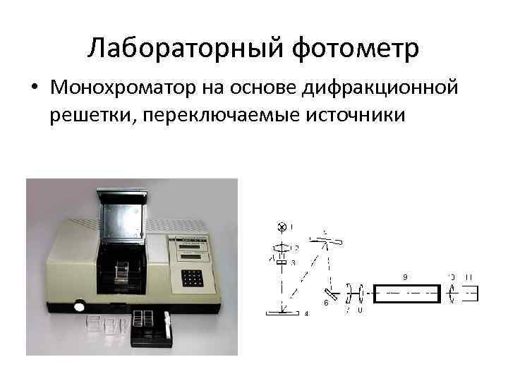 Принципиальная схема спектрофлуориметра