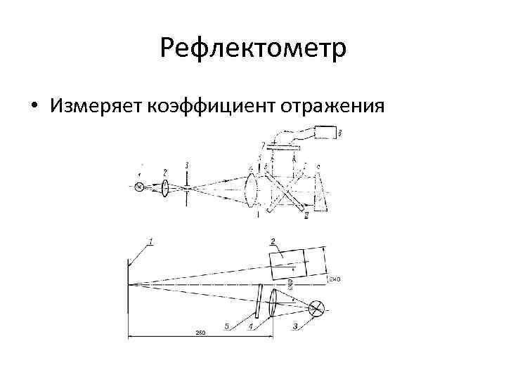 Рефлектометр • Измеряет коэффициент отражения Рефлектометр • Измеряет коэффициент отражения