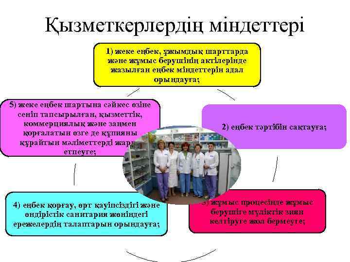   Қызметкерлердің міндеттері     1) жеке еңбек, ұжымдық шарттарда 